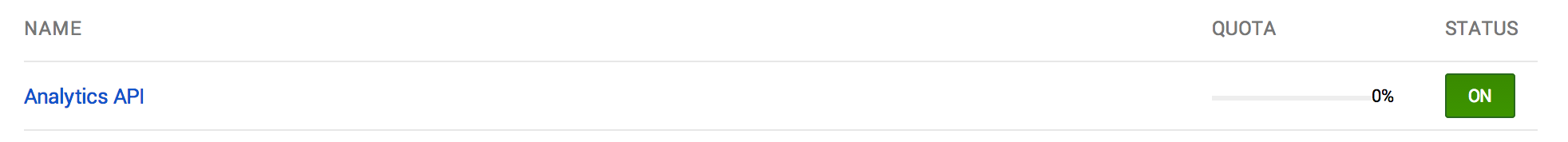 Turning on Analytics API Analytics API turned on