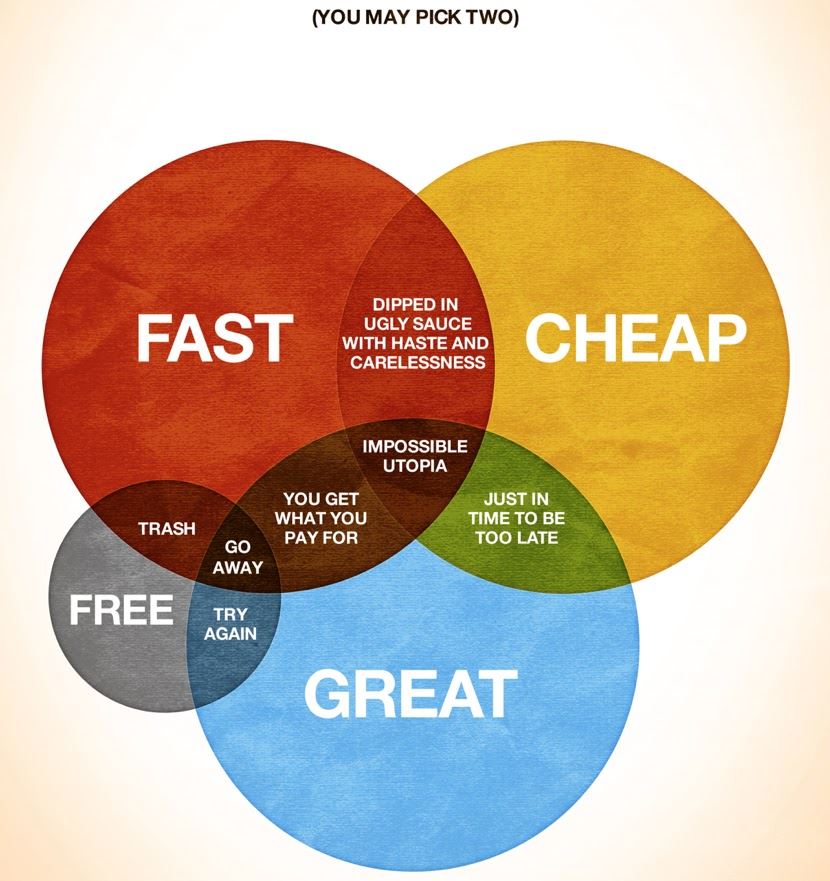 project management dilemma